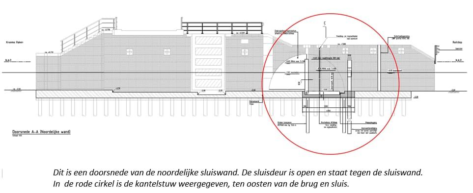 Doorsnede van de noordelijke sluiswand. De sluisdeur is open en staat tegen de sluiswand.