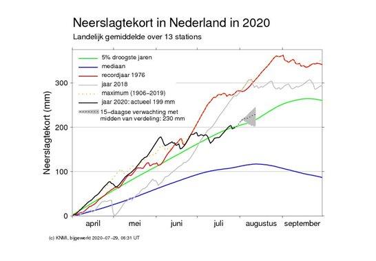 Neerslagtekort